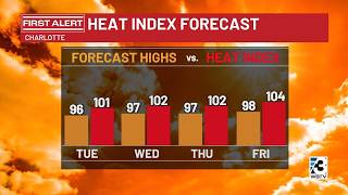 September heat wave to grip the Carolinas this week