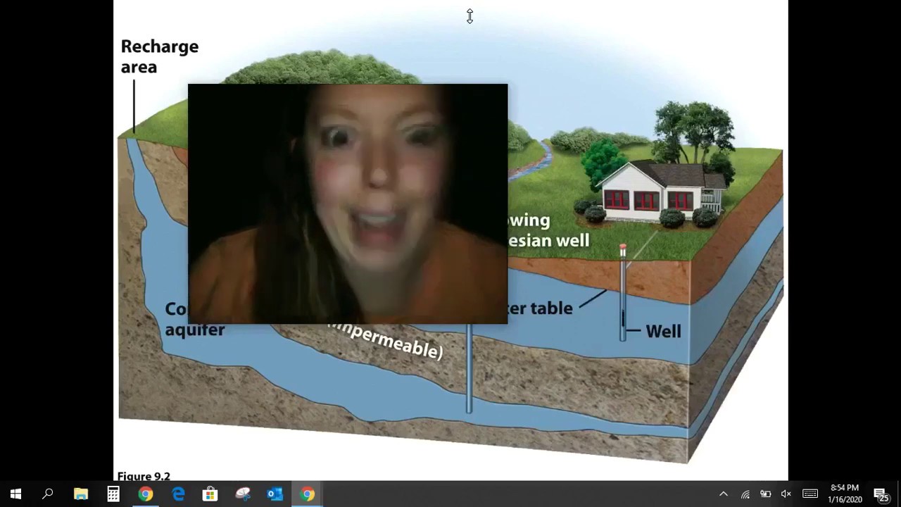 APES Chapter 9A Water Resources YouTube
