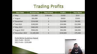 $1.5 Million Dollar Funded Trading Account - Financial Markets Online, Forex Trader Ij Lateef