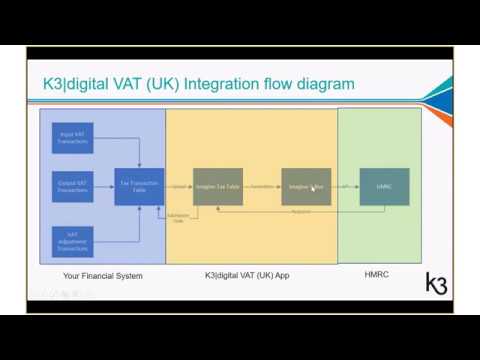 K3 Business Technologies digital VAT App (UK).