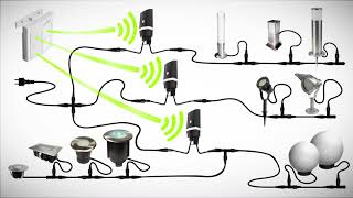 Easy Connect Outdoor Lighting System 2018