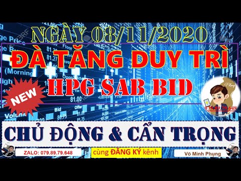 Chứng khoán hôm nay 07/12 | Nhận định thị trường chứng khoán | Tăng Điểm - Hưng Phấn | Cẩn Trọng