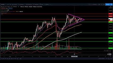 BITCOIN CANDLES GETTING TIGHT!! BE READY!!