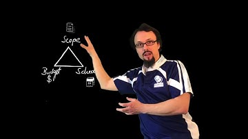 Project vs Product Mindset