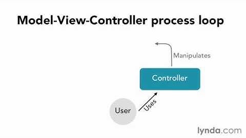 Introducing the MVC development pattern CodeIgniter PHP - part05