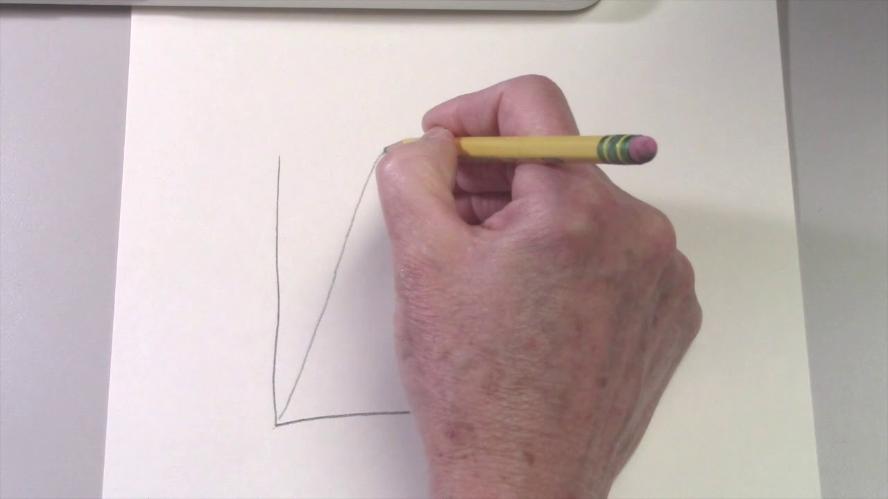 Flattening the Curve - YouTube
