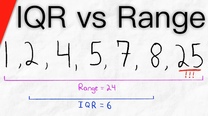 IQR vs Range (interquartile range vs range) | Statistics