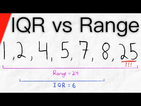 Video: Zijn bereik en iqr hetzelfde?