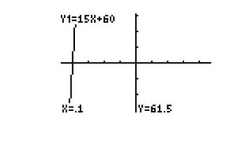 Setting your Graphing Window on TI 84
