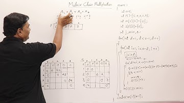 4.3.1 Matrix Chain Multiplication (Program) - Dynamic Programming