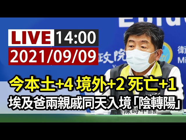 【完整公開】LIVE 今本土+4 境外+2 死亡+1 埃及爸兩親戚同天入境「陰轉陽」