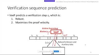 [SAS] Boosting Robustness Verification of Semantic Feature Neighborhoods