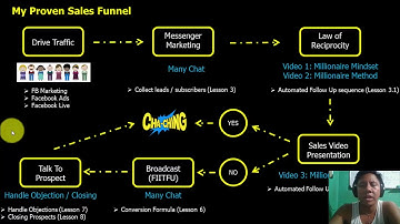 MODULE 2 Video 1 THE SETUP