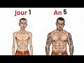 Les prisonniers construisent des physiques fous dans des conditions horribles - Voici comment
