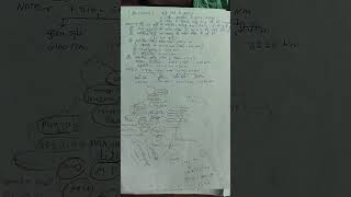 # best content by utkarsh classes # short # important # notes ❤️❤️❤️