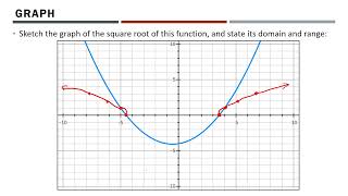 Math 30-1 - Radical Functions Chapter 2 Review