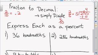 Intensive Math: Meaning of Percent