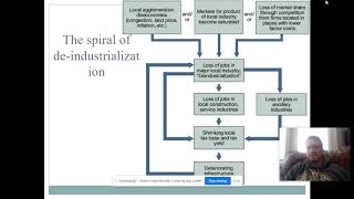 de industrialization