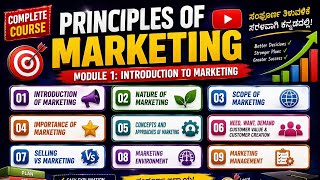Part 9 marketing management Meaning,and important of marketing management 