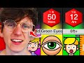 How RARE Is Your BODY? 3