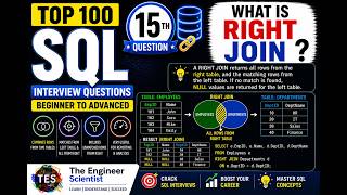 15. What is Right Join? | Top 100 SQL Interview Questions Beginner to Advanced