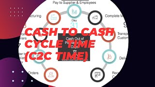 Cash Conversion Cycle Time with Example | Cash to Cash Cycle Time | C2C | C2C Day-by-Day Mapping