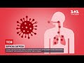 Новини України: які рішення ухвалив апарат РНБО стосовно нового штаму коронавірусу