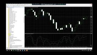 How to identify the buffer values of any indicator in MT4.