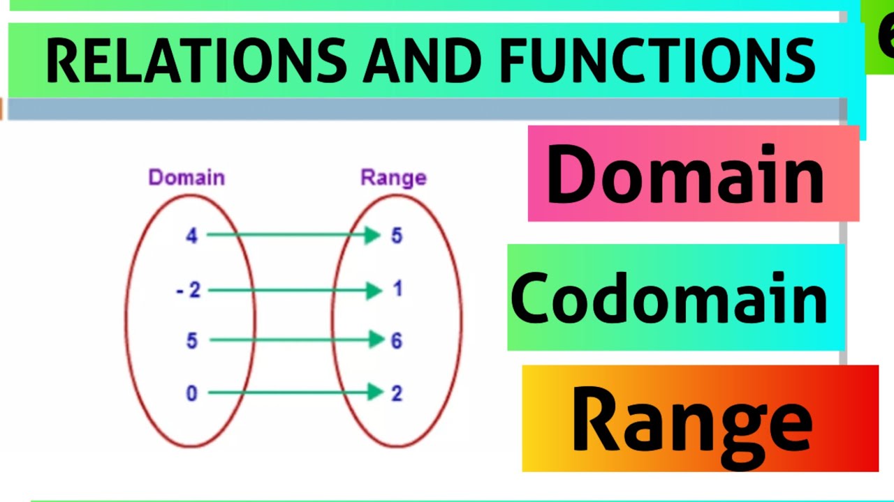Functions Definition | Domain , co-domain and range of a Function 