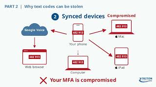 Is Text-Message MFA Secure