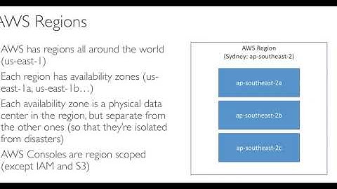 AWS Learning: Region & Availability Zones