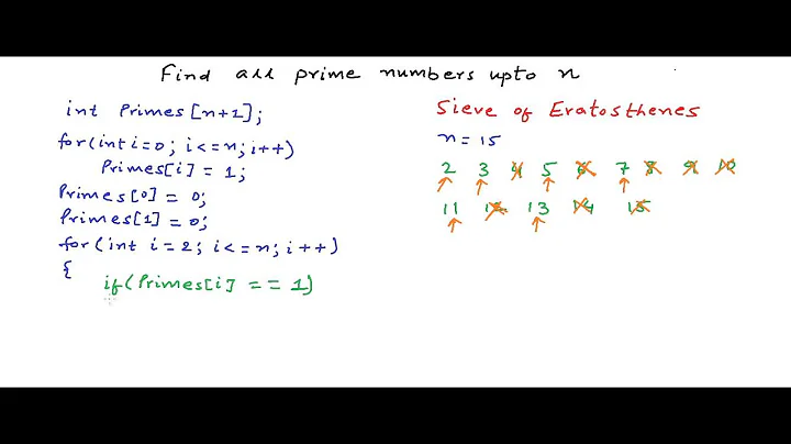 Finding Prime numbers - Sieve of Eratosthenes