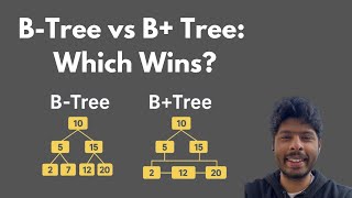 B-Tree & B+Tree Indexing Explained | Database Indexing for Interviews