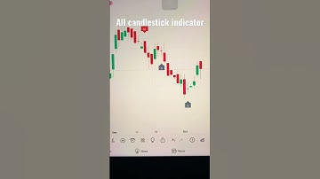 All Candlestick pattern indicator #Best indicator for trading #candlestick #sharemarket