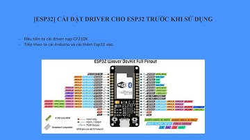 [ESP32] CÀI ĐẶT DRIVER CP2102 CHO ESP32 TRƯỚC KHI SỬ DỤNG | Esp 32 Board Manager