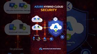 Cloud Security kya hoti hai? ☁️🔐 | AWS Azure Security Basics | Cyber Security Hindi