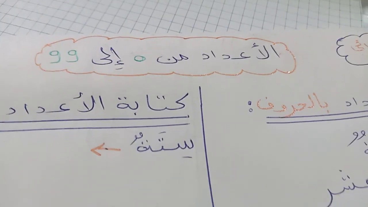 الرياضيات  2  ابتدائي