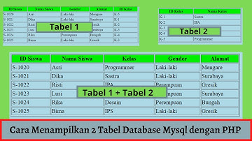 PHP Mysql - Cara Menampilkan Data Dari 2 Tabel Database Mysql Di PHP