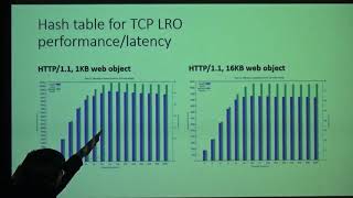 Famous P06A: Improving FreeBSD on Hyper V Azure - Yanmin Qiao Profile