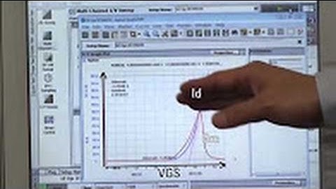 PACT#22 Measuring Transfer Characteristics of Power Devices