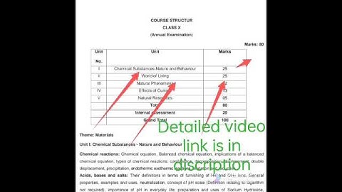 CBSE class 10th  syllabus  2022-2023|CBSE #class10th science deleted syllabus 2022-2023
