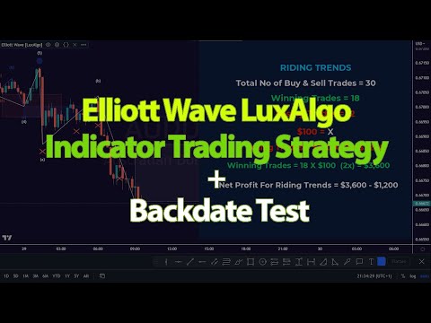 Elliott Wave LuxAlgo Indicator Trading Strategy + Backdate Test