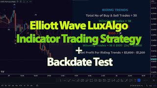 Elliott Wave LuxAlgo Indicator Trading Strategy + Backdate Test screenshot 1
