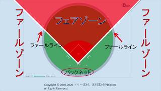 野球初心者でもわかるルール講座 第5回目 ファールゾーンとフェアゾーン 野球 バンド大好き青年のブログ