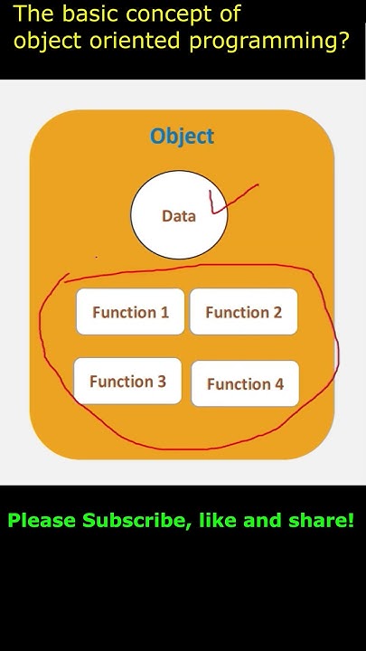 Basic concept of object oriented programming (OOP)! #shorts #oop - YouTube
