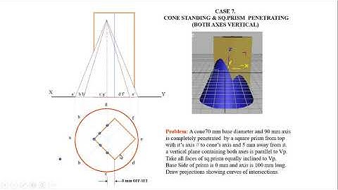 Cone and Prism