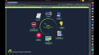 Introdaction to SIEM TryHackMe Walkthrough