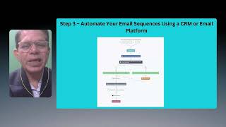 Video 10  Set up email sequences for different customer segments