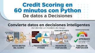 Credit Scoring en 60 minutos con Python: De datos a Decisiones