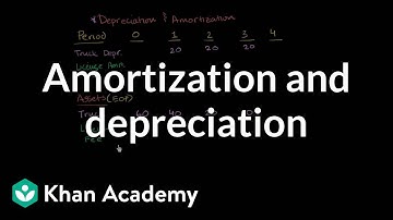Amortization and depreciation | Finance & Capital Markets | Khan Academy